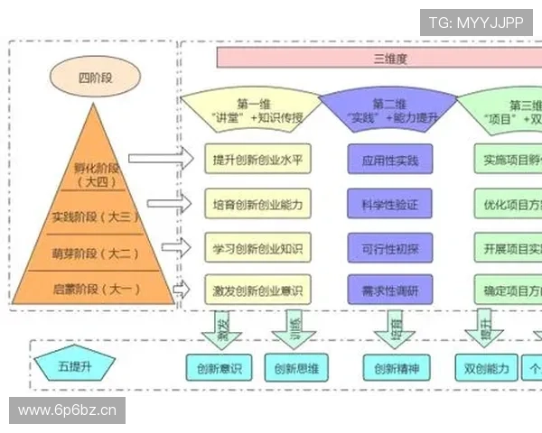 企业家精神核心价值探索与创新驱动下的战略思维与实践路径